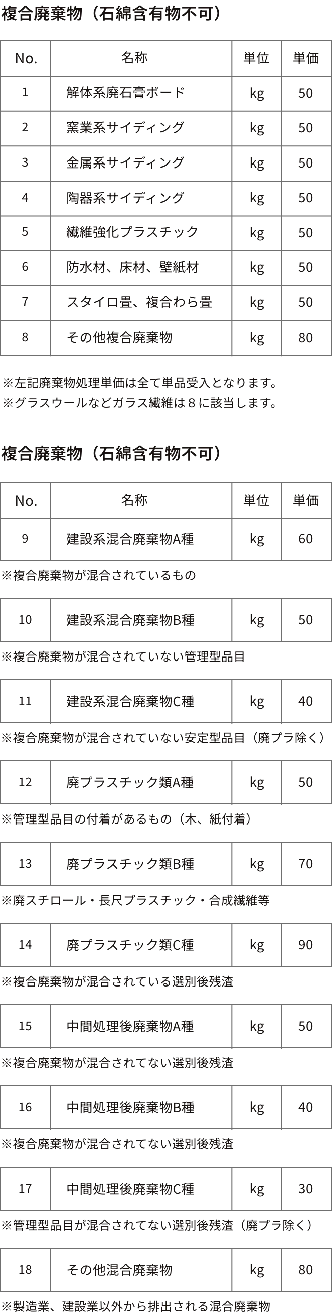 製品単価表